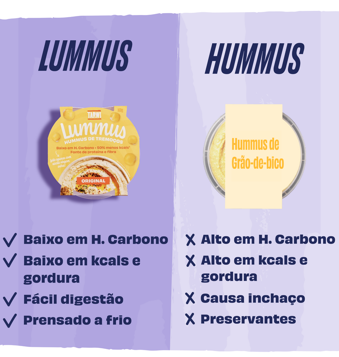 Una gama de nosotros de Lummus